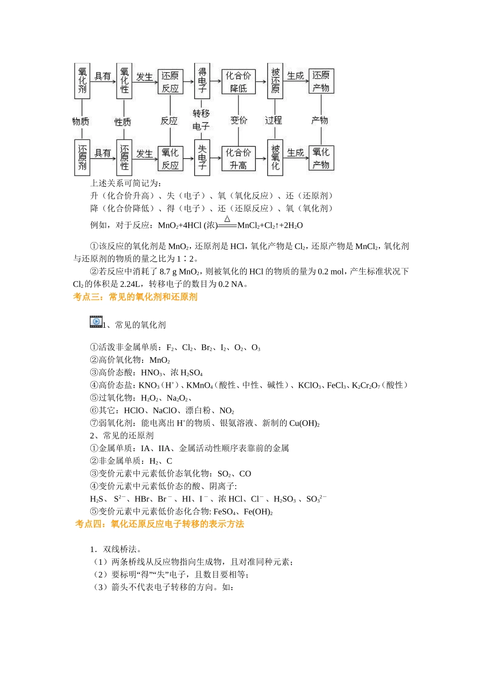 氧化还原反应的基本概念和规律(提高)_第2页
