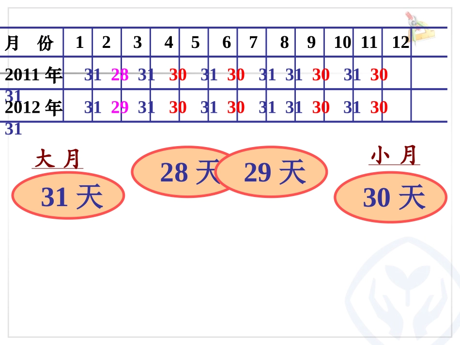 人教2011版小学数学三年级年、月、日第一课时ppt_第3页