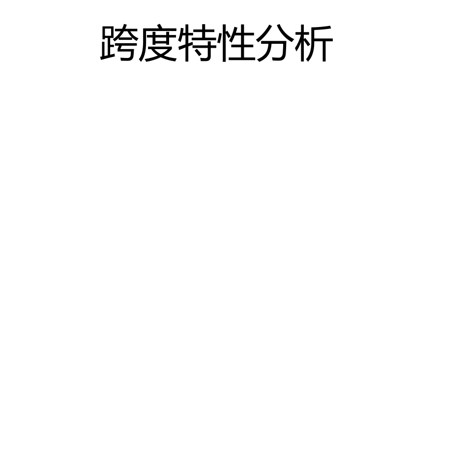 体彩排列三投注方法研究：“跨度法”提高中奖率_第3页