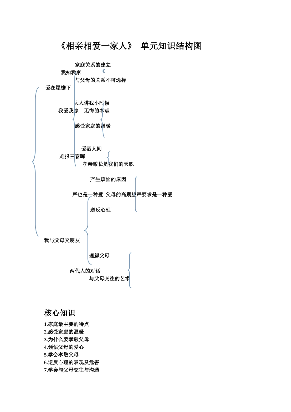 相亲相爱一家人 (2)_第1页