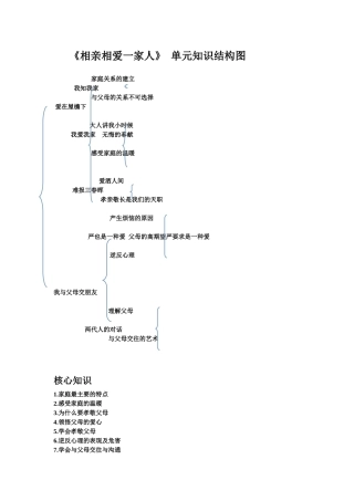 相亲相爱一家人 (2)