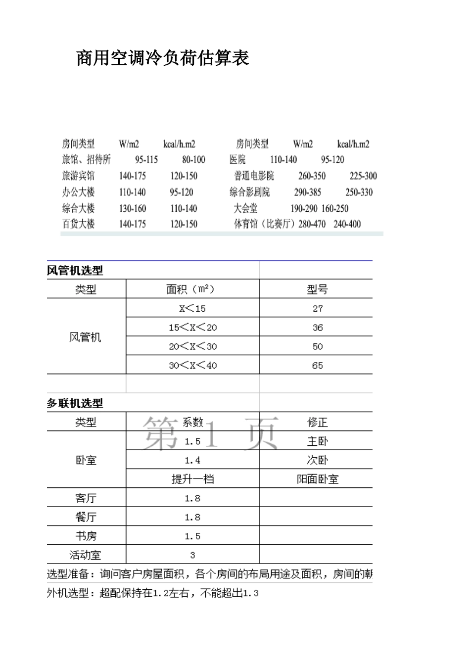 空调冷负荷估算表_第1页