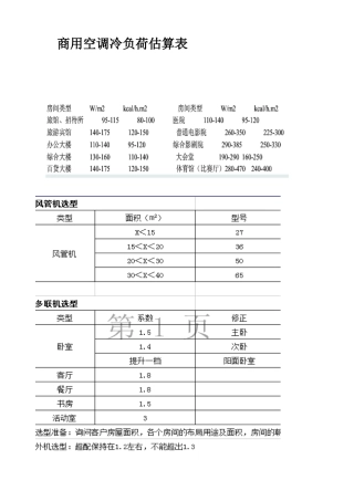 空调冷负荷估算表