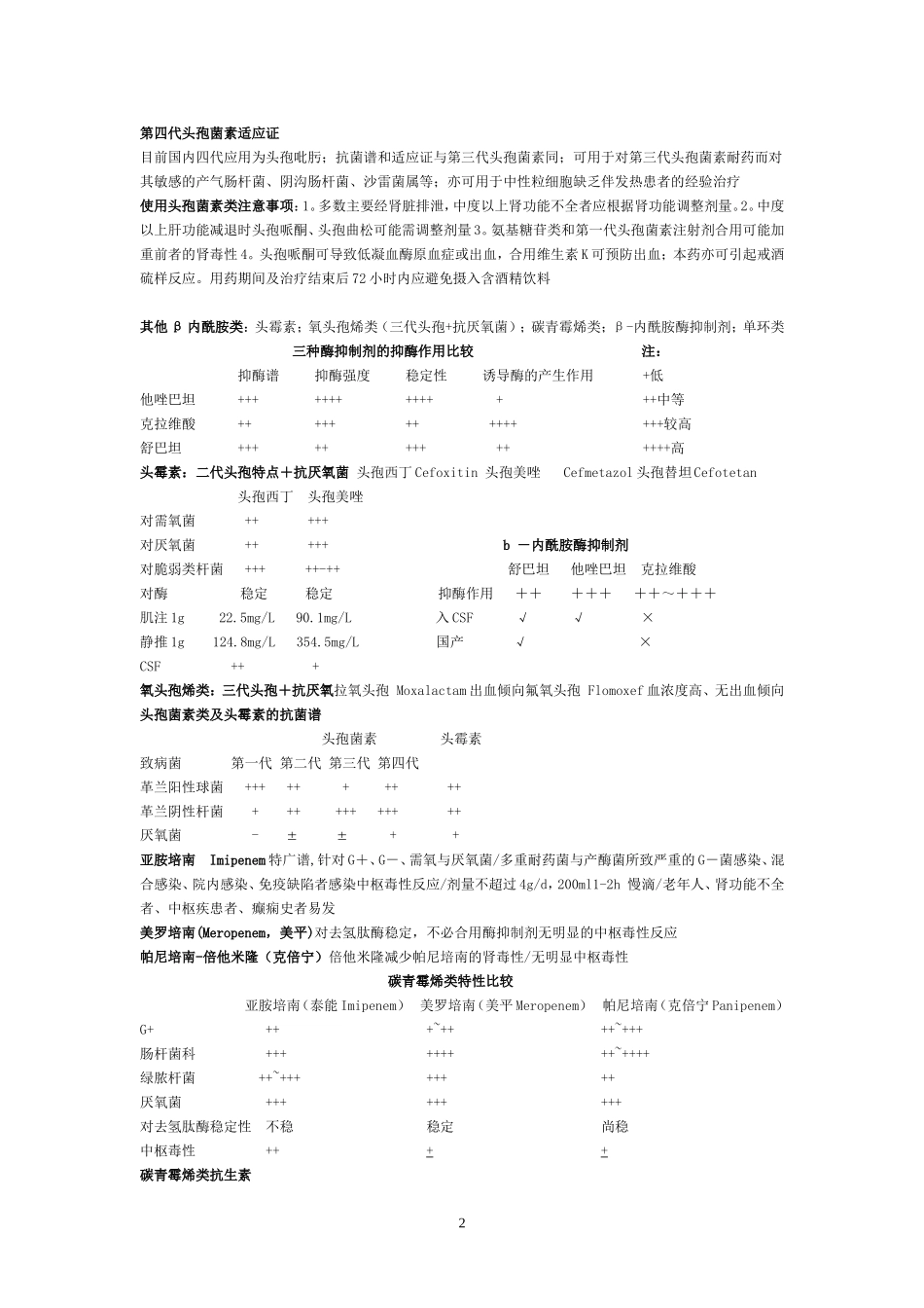 抗菌药物临床合理应用_第2页