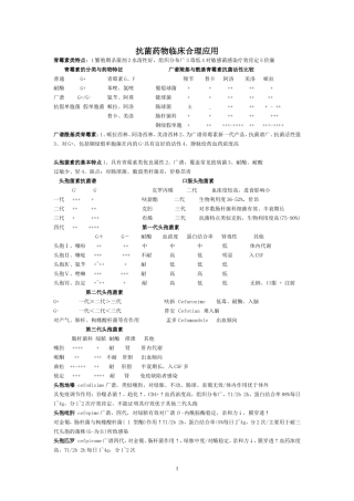 抗菌药物临床合理应用