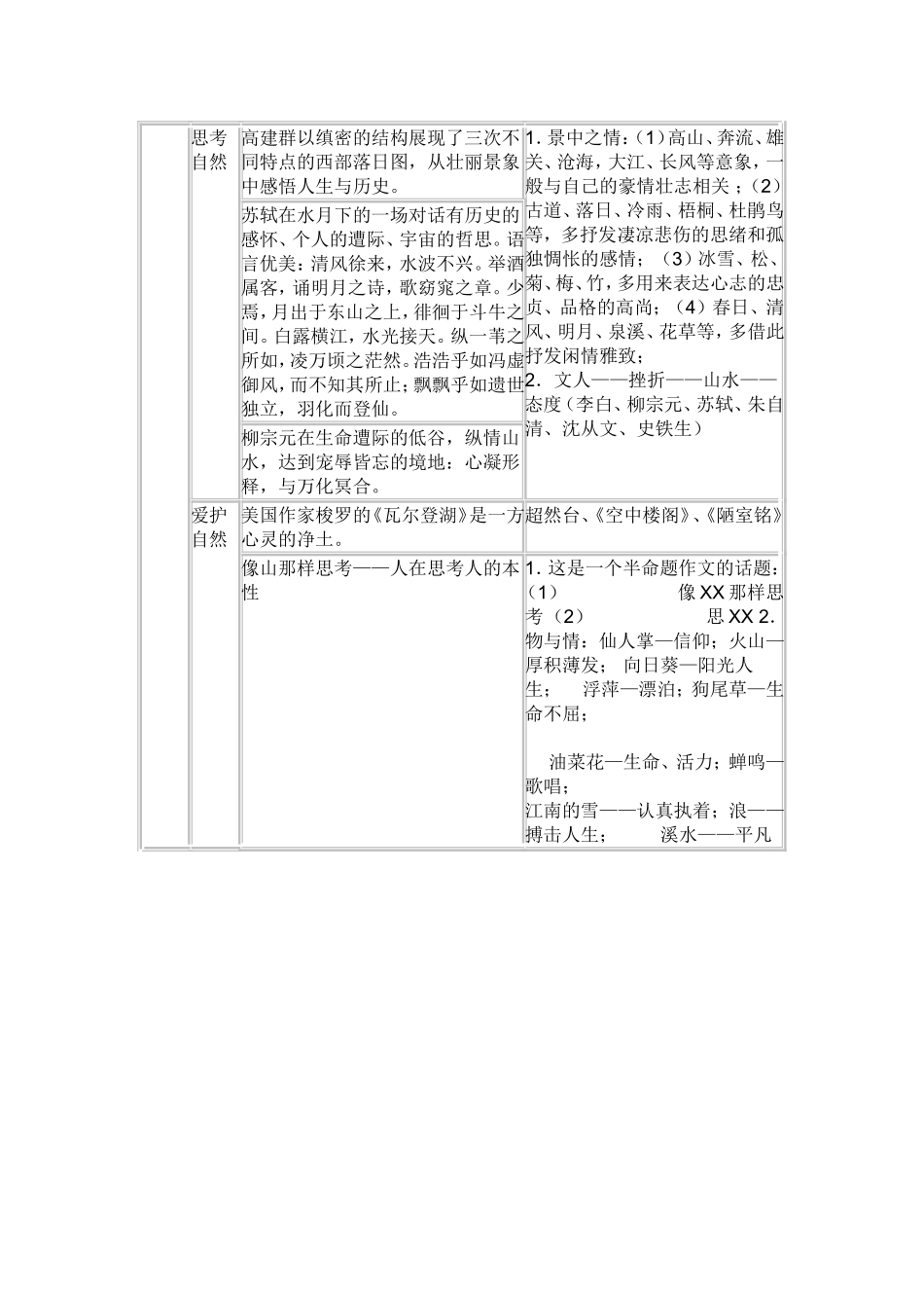 像山那样思考专题知识树_第3页