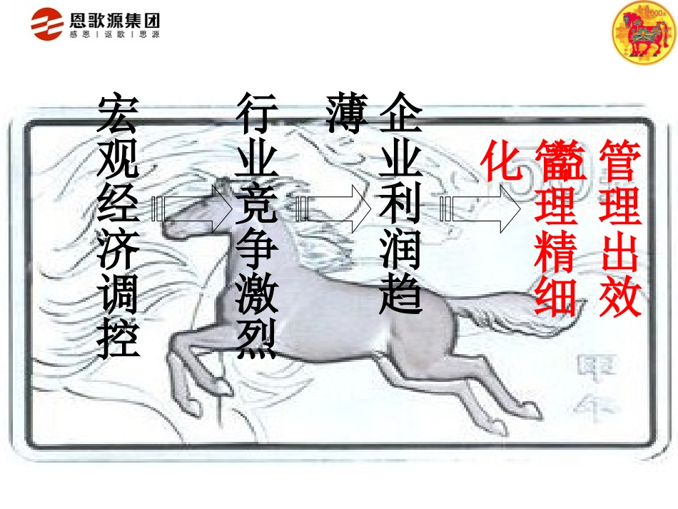 内审、内控与风险管理框架(培训)_第3页