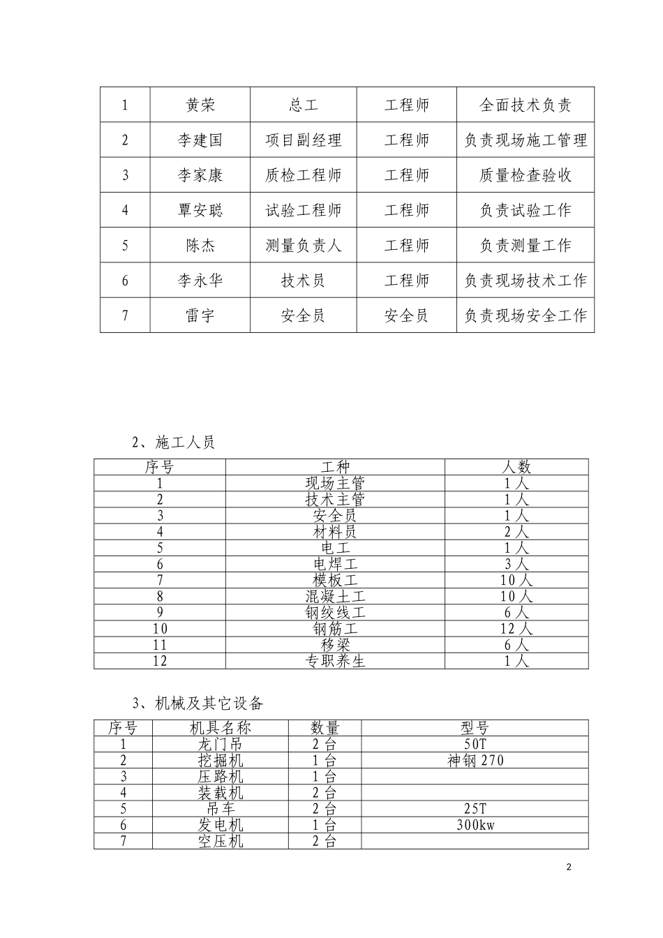 小箱梁预制施工方案_第2页