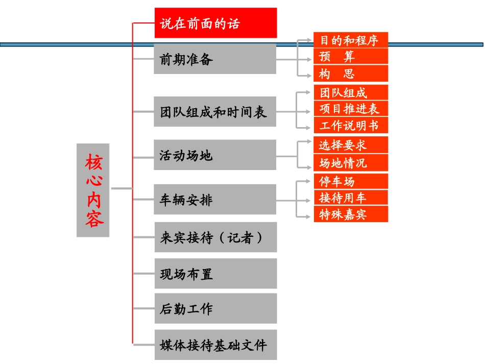 活动策划与执行方案(最精典之活动执行方案)_第2页