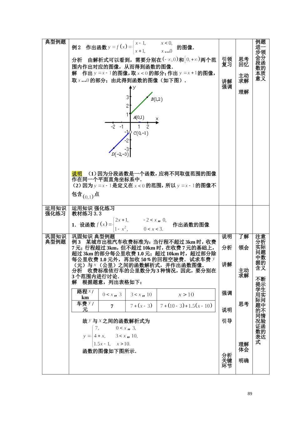 分段函数88-90_第2页