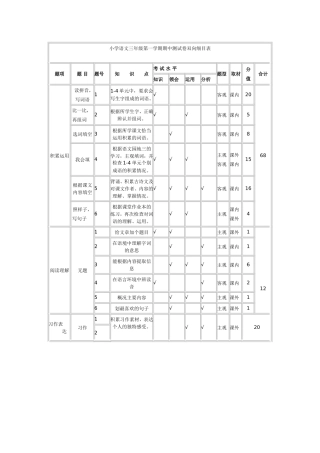 施晓霞小学语文三年级第一学期期中测试卷双向细目表