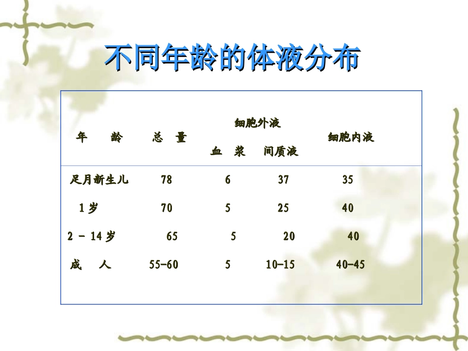 小儿液体疗法_第3页