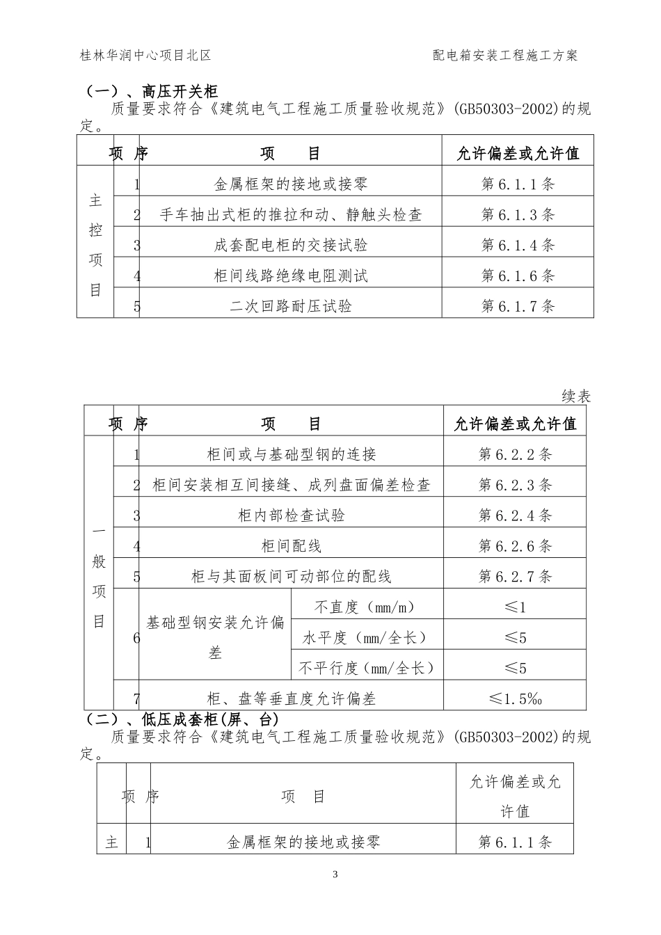 配电箱安装工程施工方案_第3页