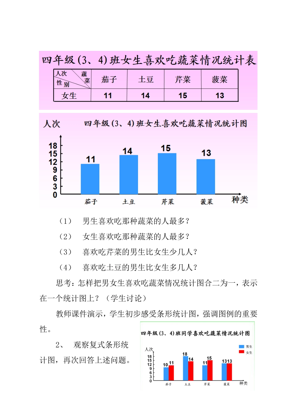 小学数学2011版本小学四年级复式条形统计图教学设计_第3页