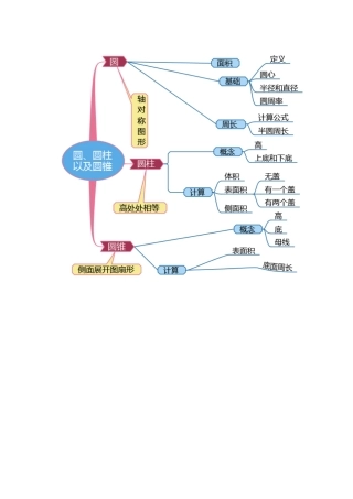 圆、圆柱和圆锥