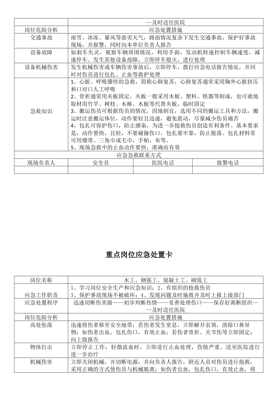 重点岗位应急处置卡_第2页
