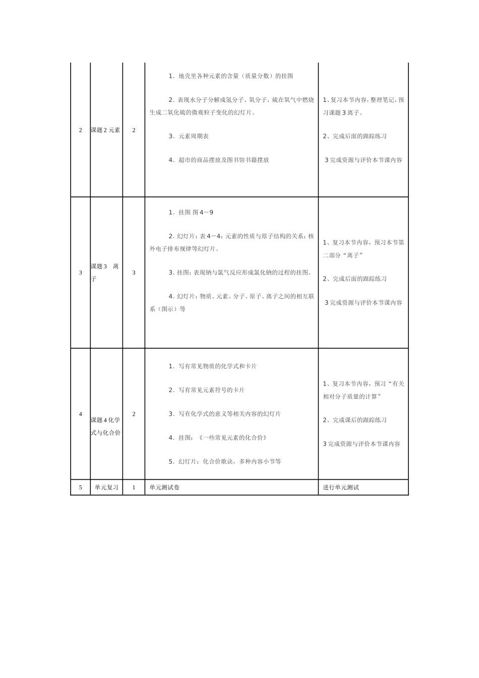物质构成的奥秘 (2)_第3页