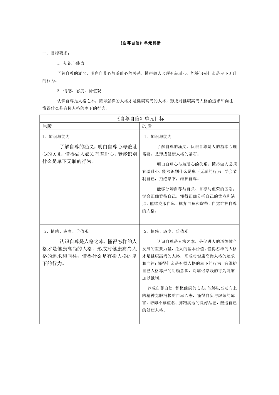 11自尊自信单元目标改后对比表_第1页