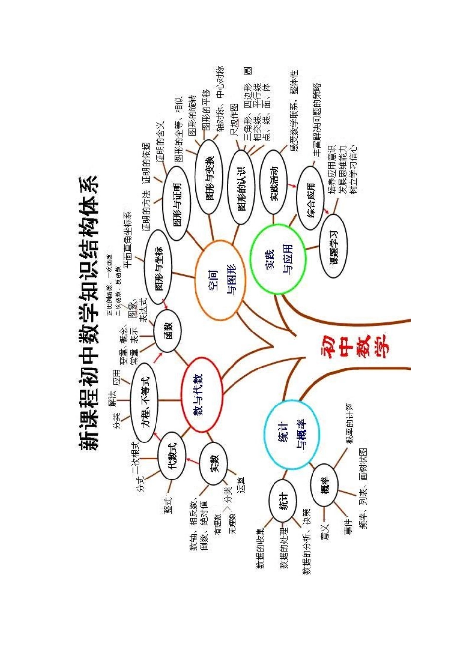 知识整体构建_第2页