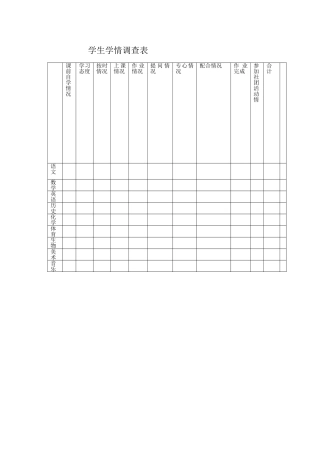 学生学情调查表(2)