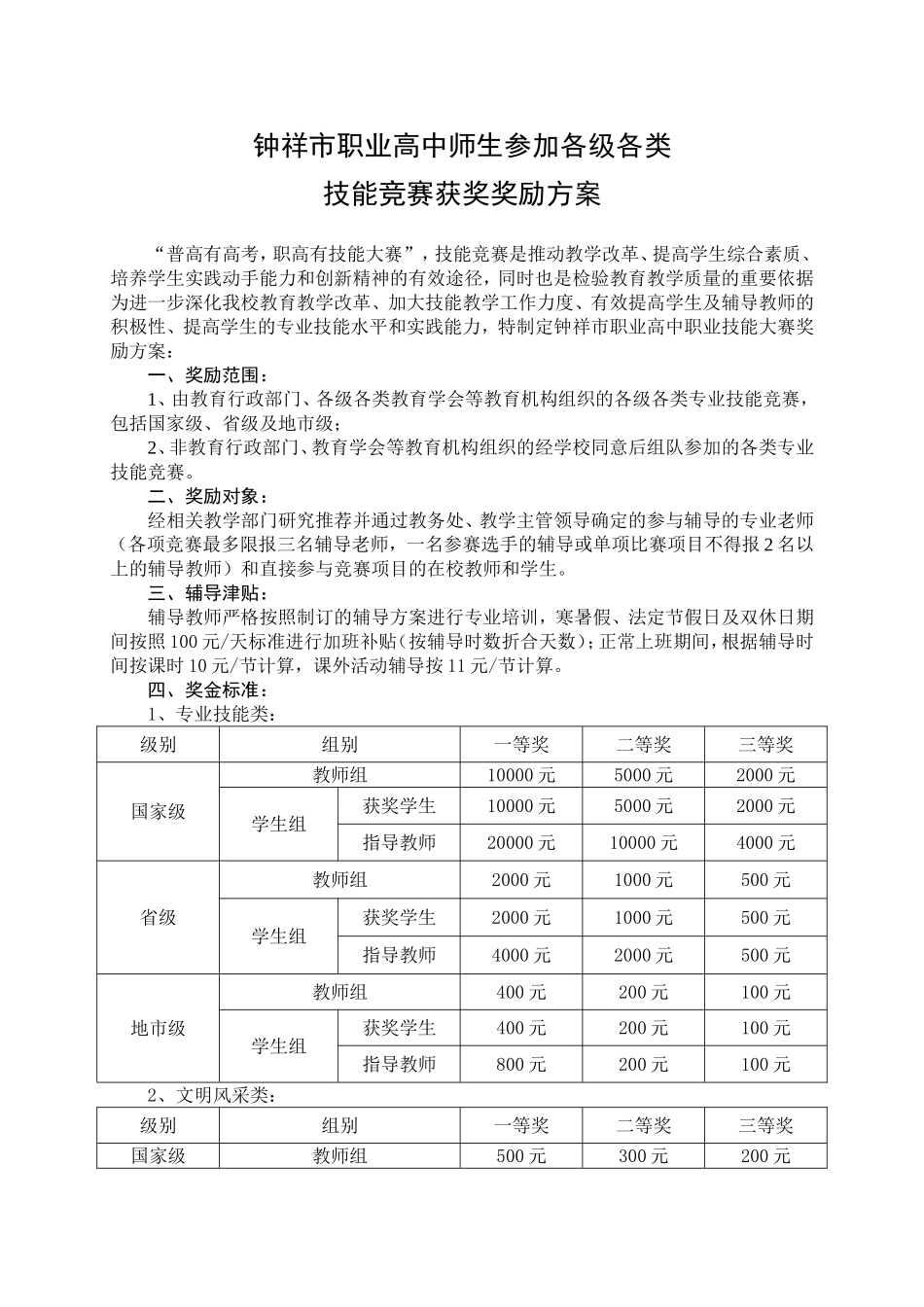 竞赛奖励方案_第1页