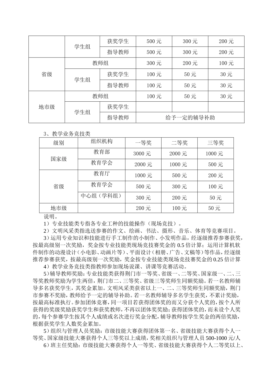 竞赛奖励方案_第2页