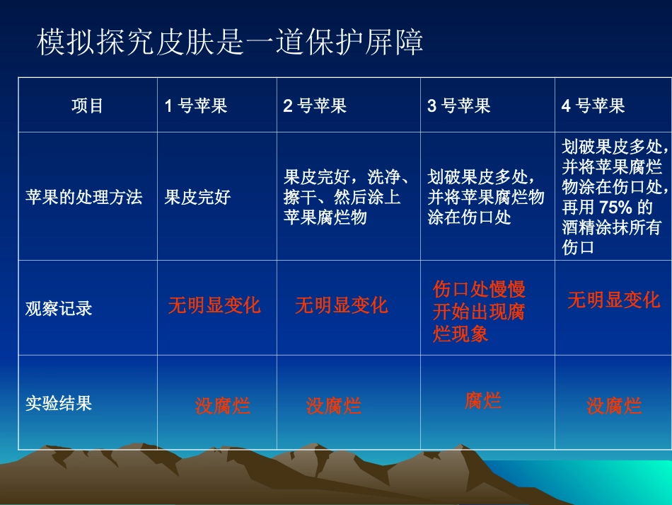 人体的免疫防线_第2页