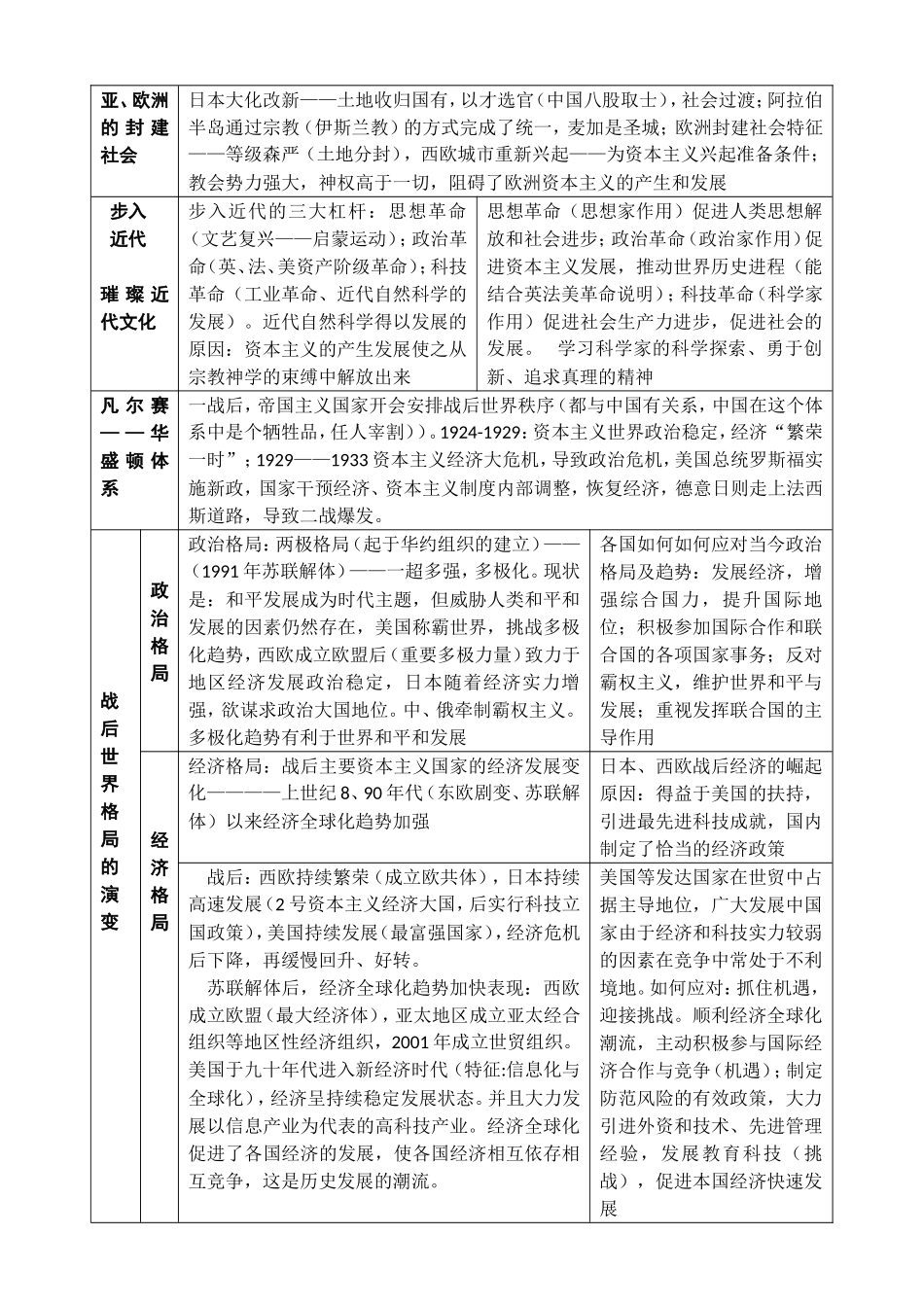 历史课题名称和知识框架_第2页