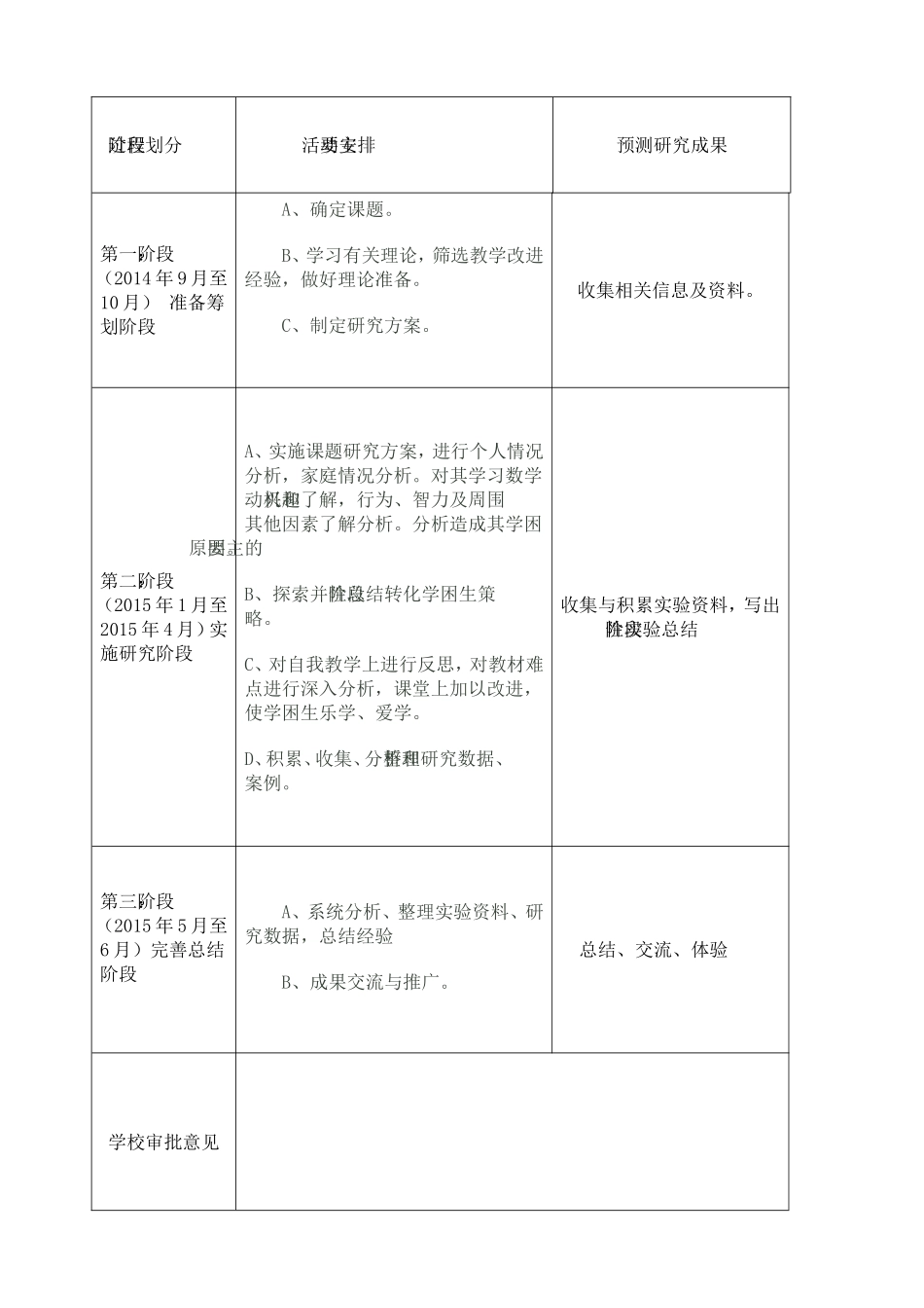 微课题研究方案表_第2页