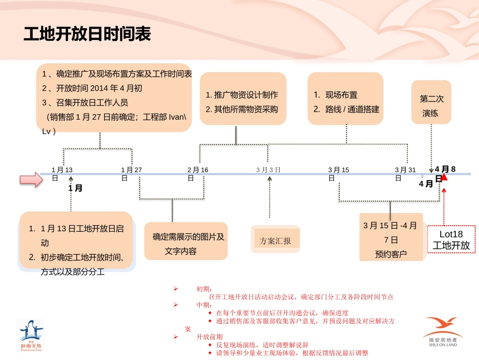 房地产工地开放日方案-_第3页