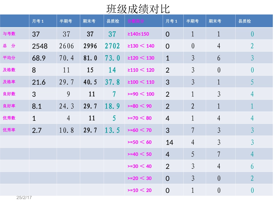2015县质检考试卷讲评配套练习_第2页