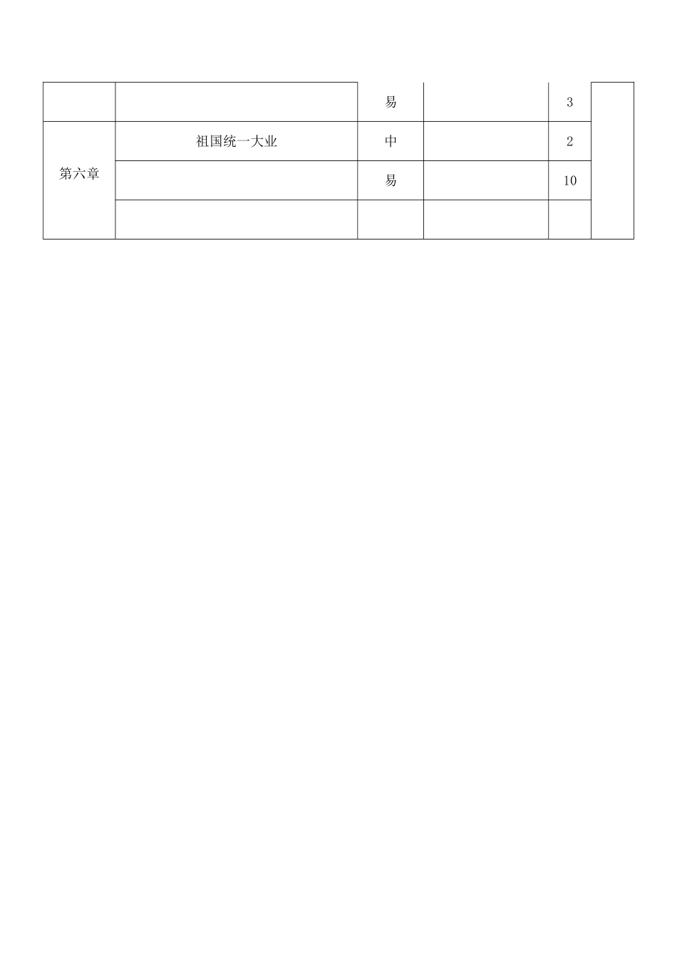 历史必修一考试双向细目表_第2页