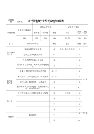 历史必修一考试双向细目表