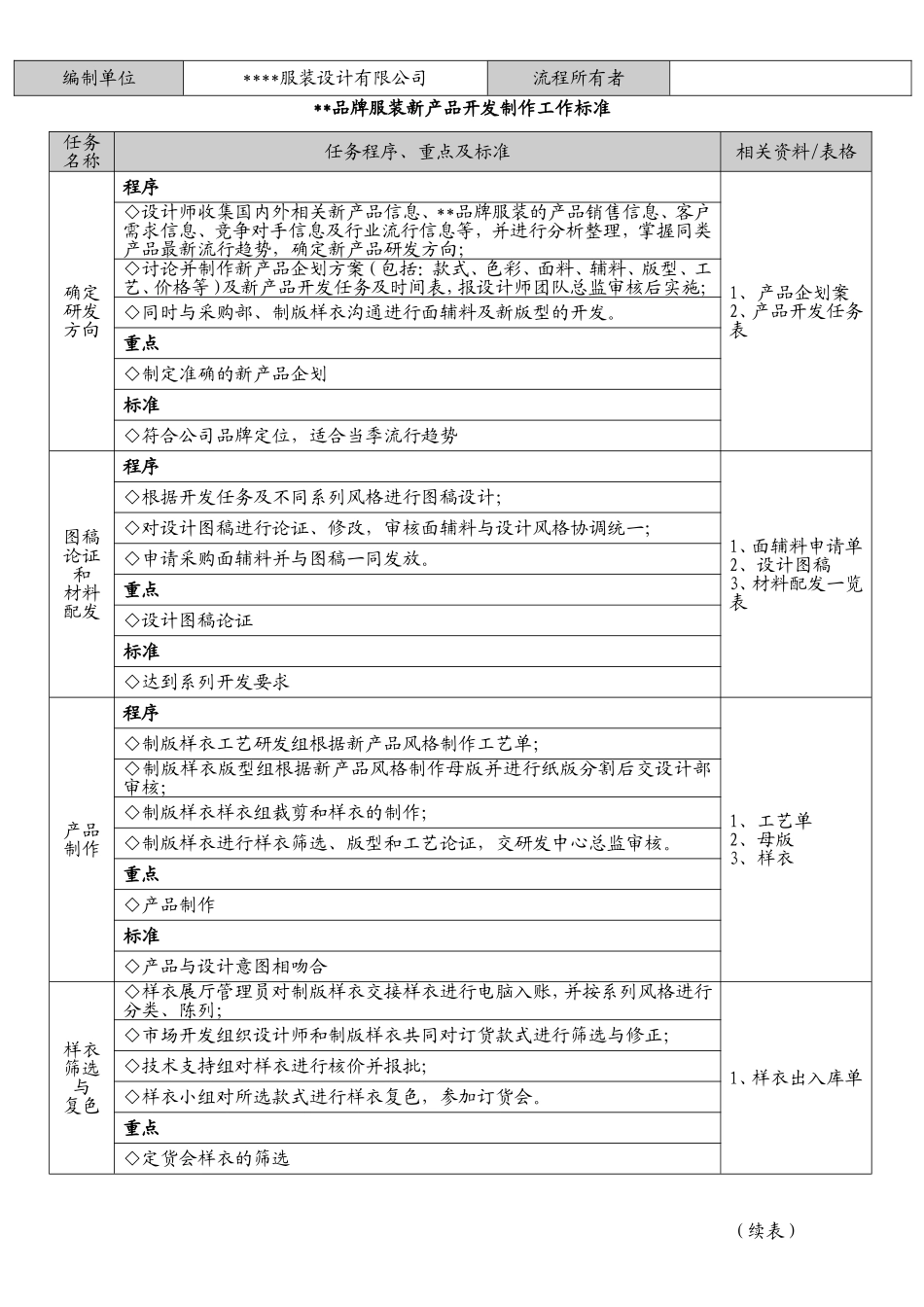 服装产品开发制作流程图11_第2页