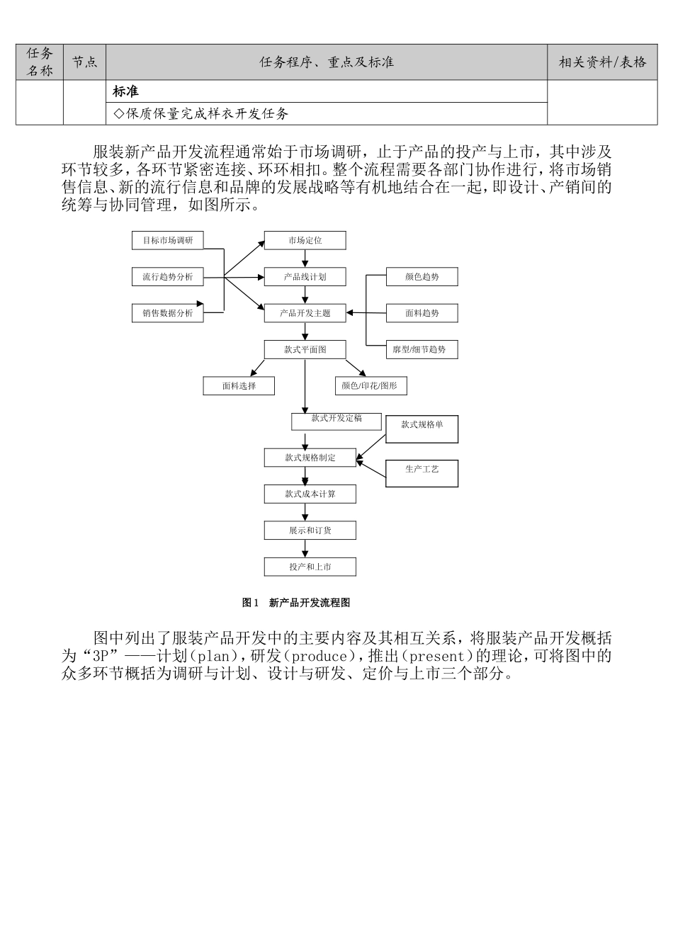 服装产品开发制作流程图11_第3页
