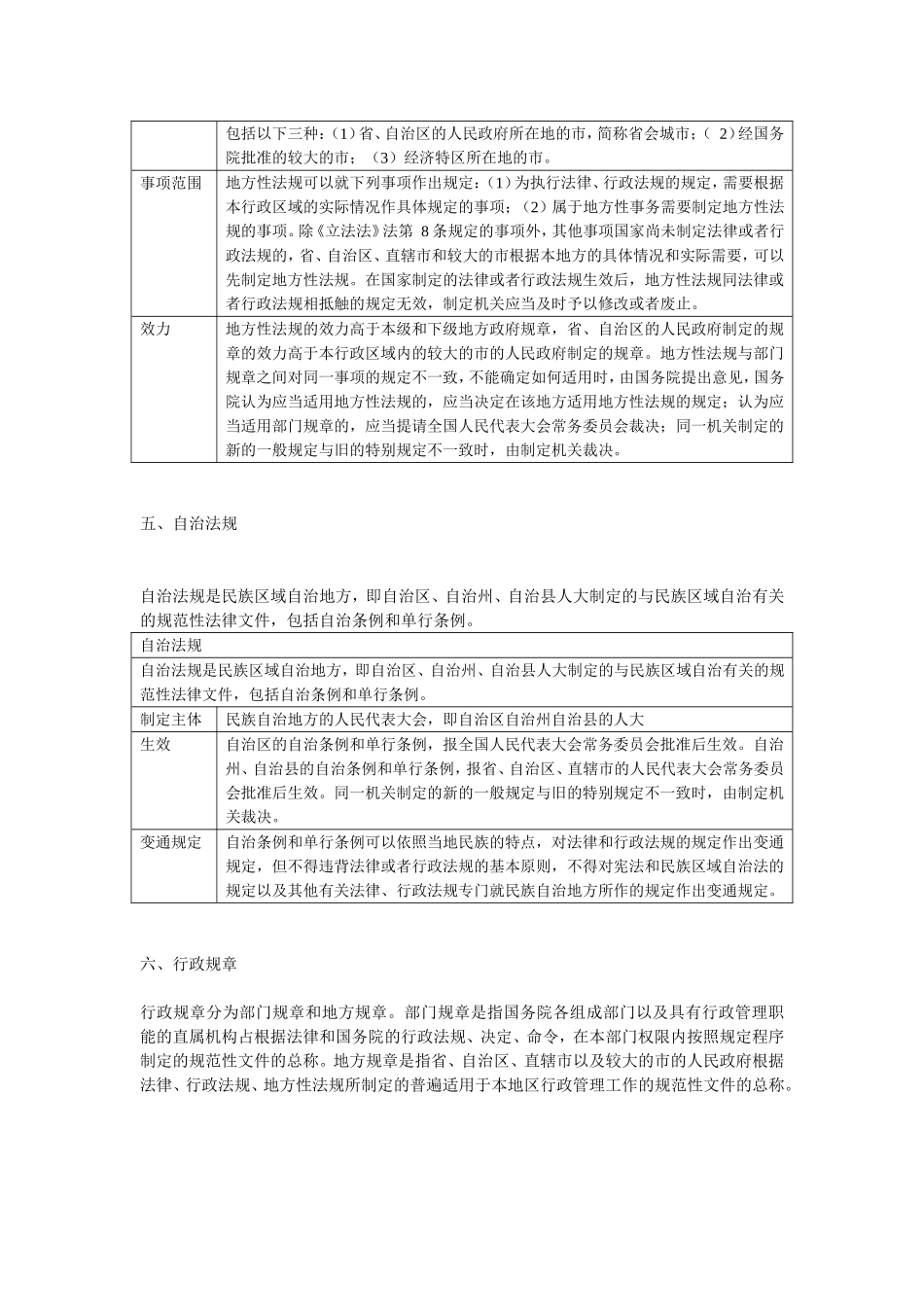 宪法、法律、法规、规章_第3页