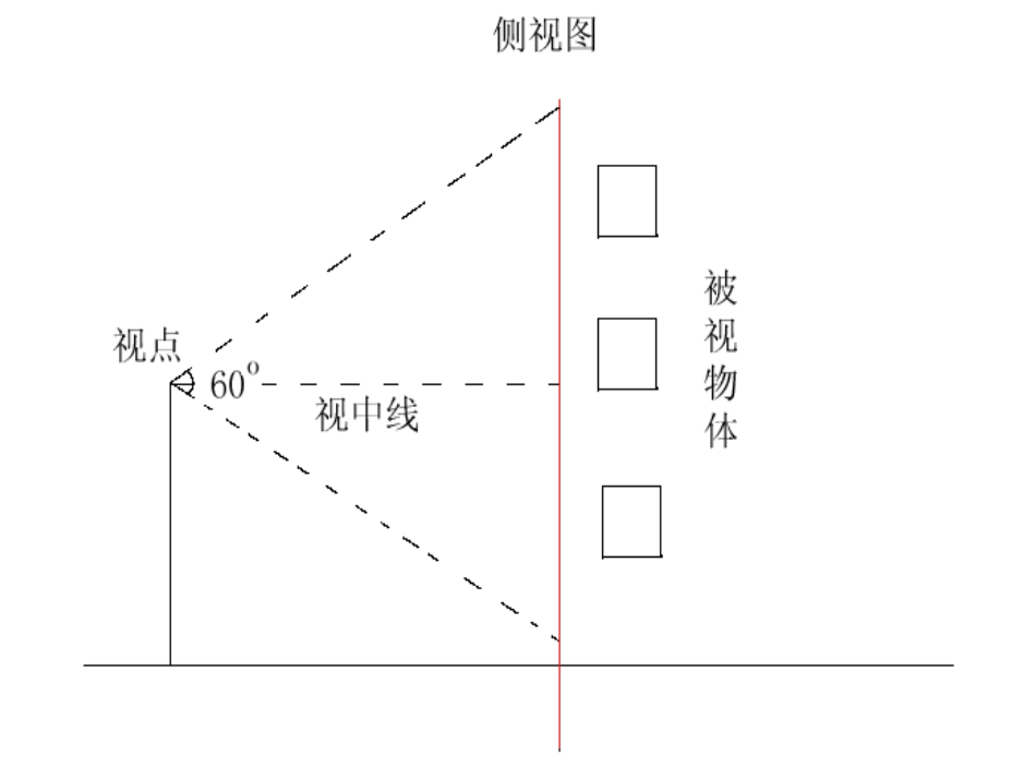 绘画透视学教案(3)平行透视_第2页