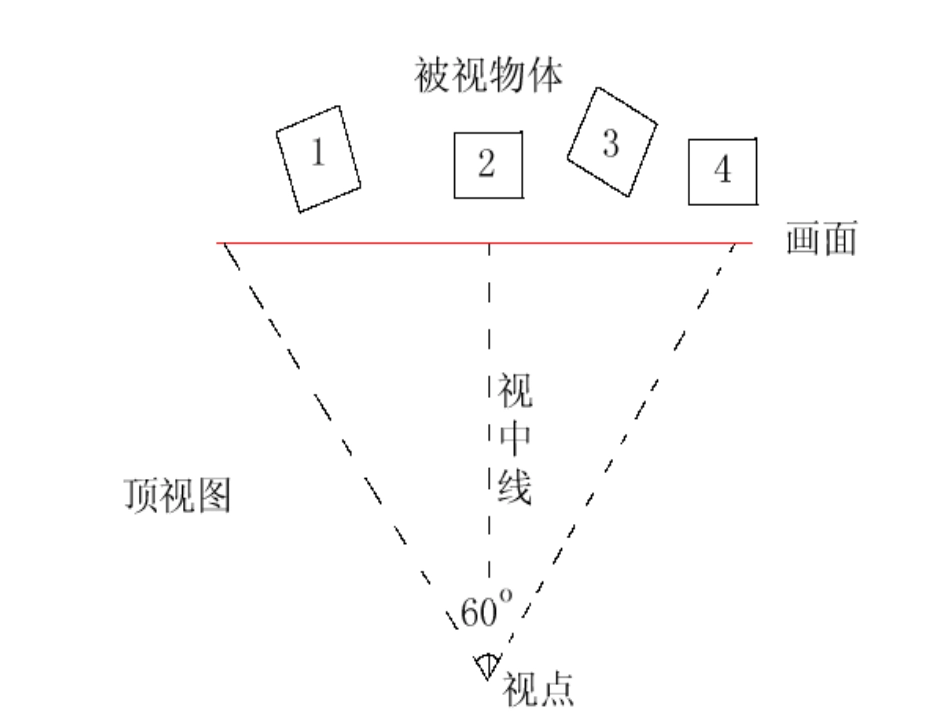 绘画透视学教案(3)平行透视_第3页