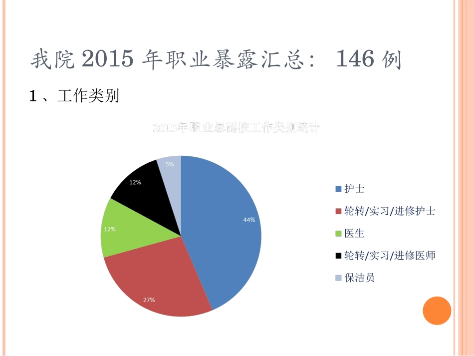 职业暴露处理流程_第3页