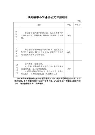 城关镇小学课例研究评估细则