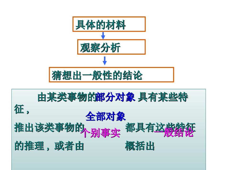 2.1.1合情推理_第3页