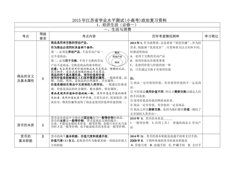 2015年江苏省学业水平测试(小高考)政治复习资料2_第1页