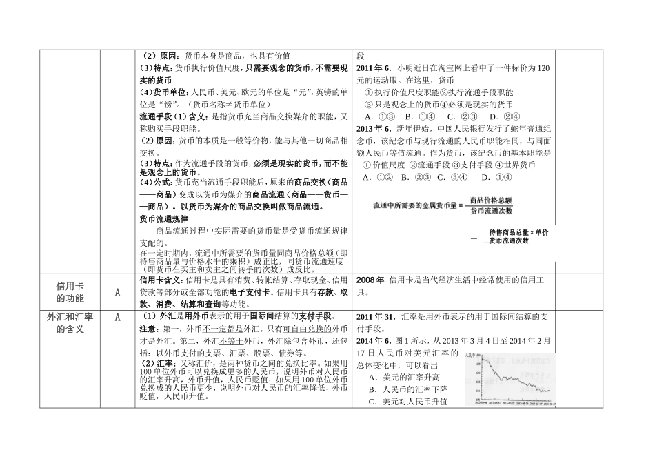 2015年江苏省学业水平测试(小高考)政治复习资料2_第2页