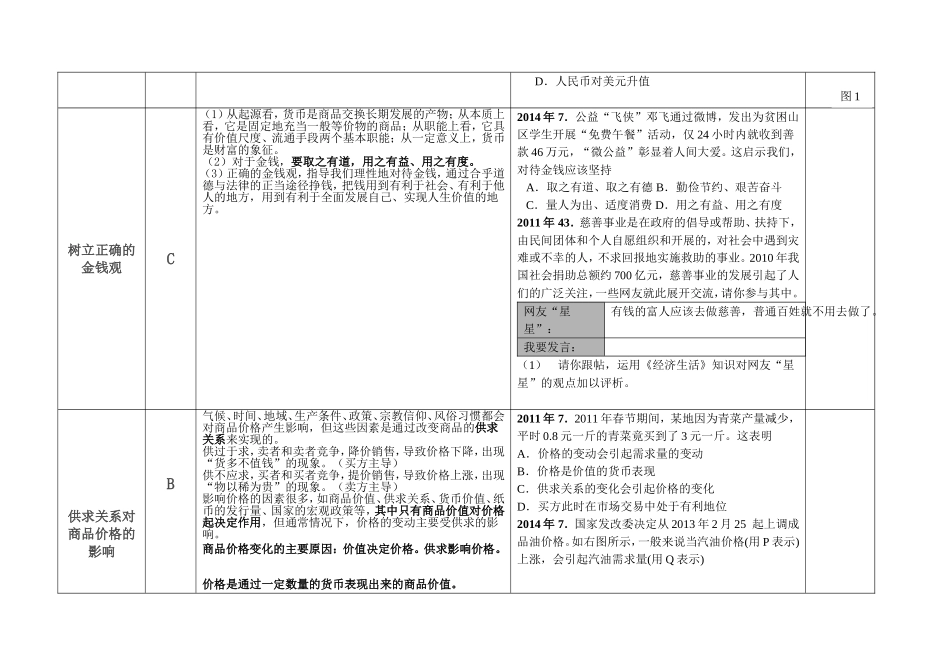 2015年江苏省学业水平测试(小高考)政治复习资料2_第3页