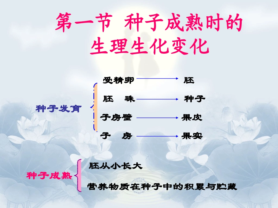 中国科学院大学植物生理学课件：第十二章 植物的成熟和衰老生理_第2页