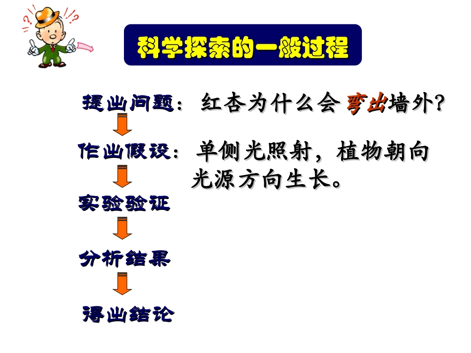 植物的激素调节(精品)ppt_第3页