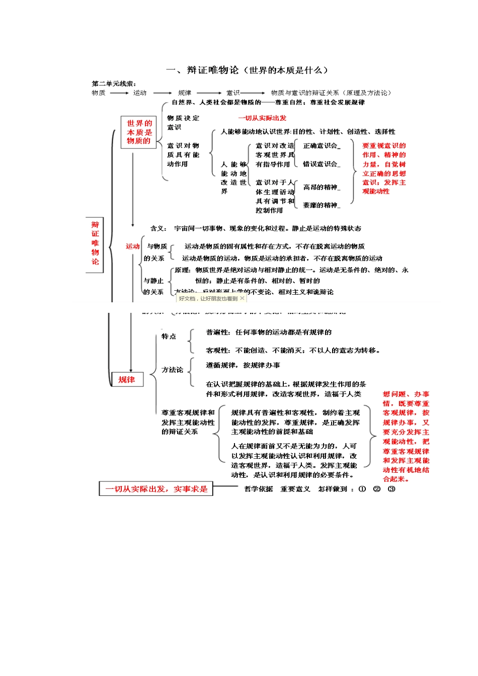 哲学第二单元知识结构图_第1页
