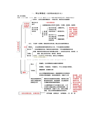 哲学第二单元知识结构图