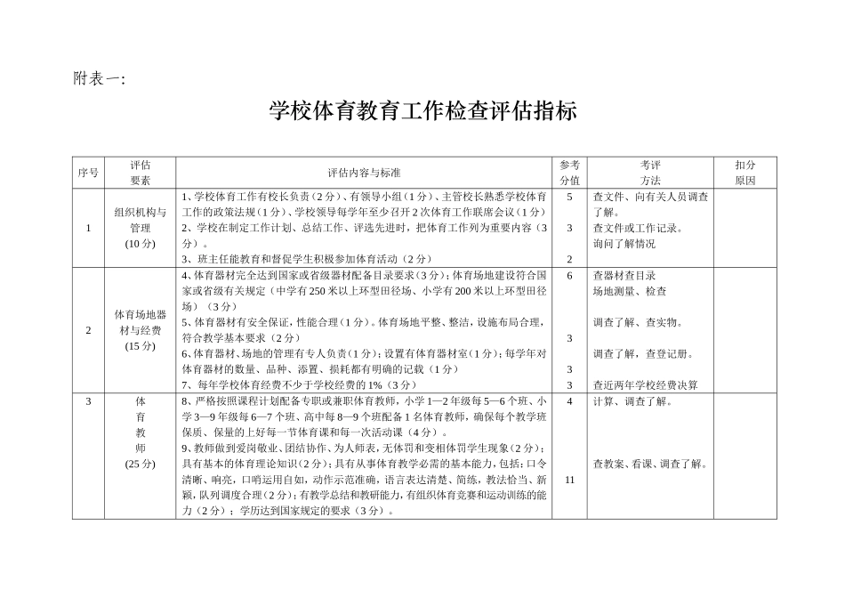 学校体育评估标准_第1页