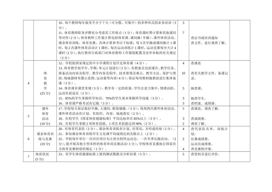 学校体育评估标准_第2页